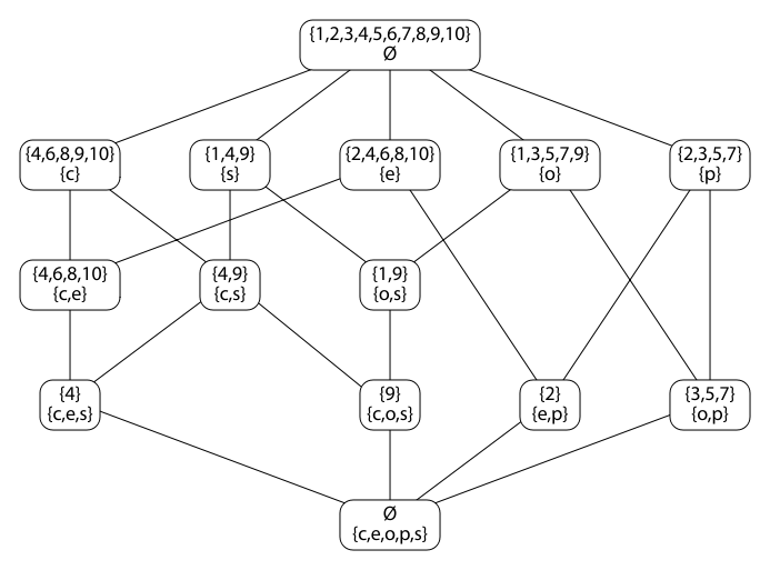693px-concept_lattice.png