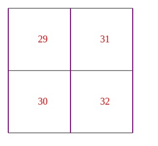 Corner 2x2s